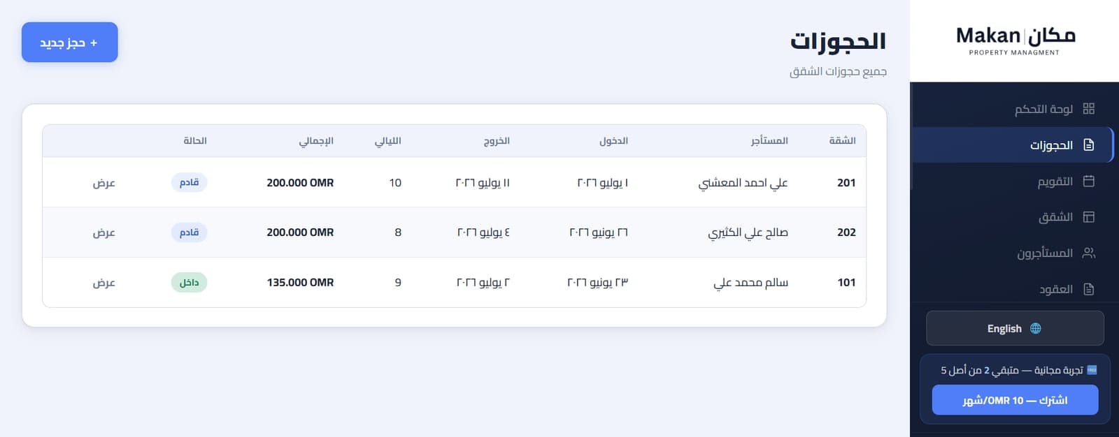 Makan's bookings screen: every apartment booking listed with unit number, tenant, check-in and check-out dates, number of nights, total amount in OMR and status.