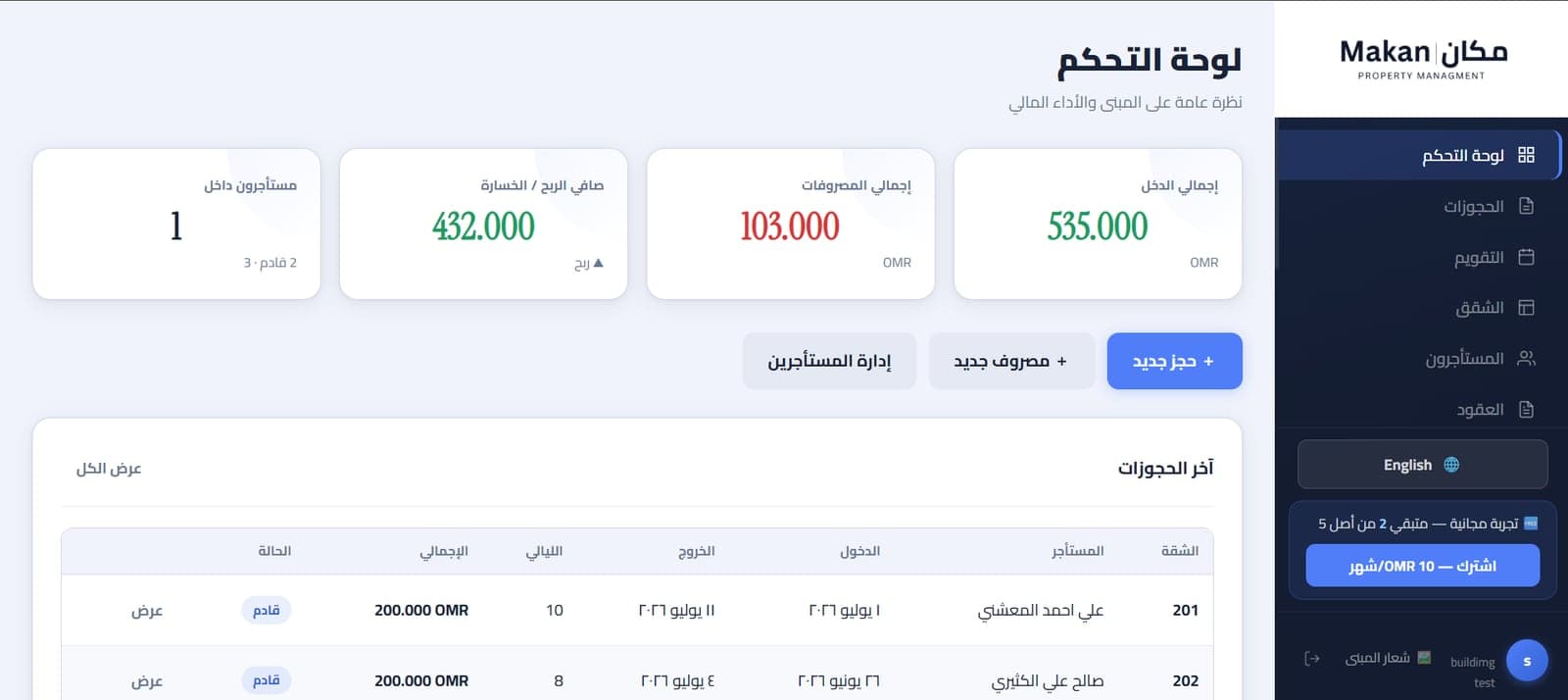 Makan's dashboard: total income, total expenses, net profit and tenants currently in, above a table of the latest bookings with unit number, tenant, check-in and check-out dates, nights and total.